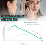 Hydrolyzed Collagen Peptides Powder